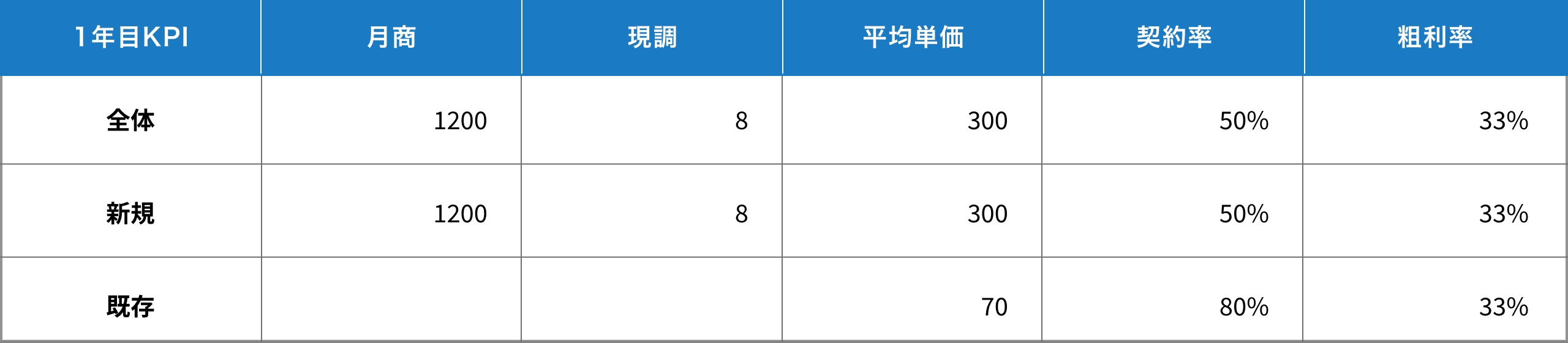 デザインリフォームビジネスの損益モデル