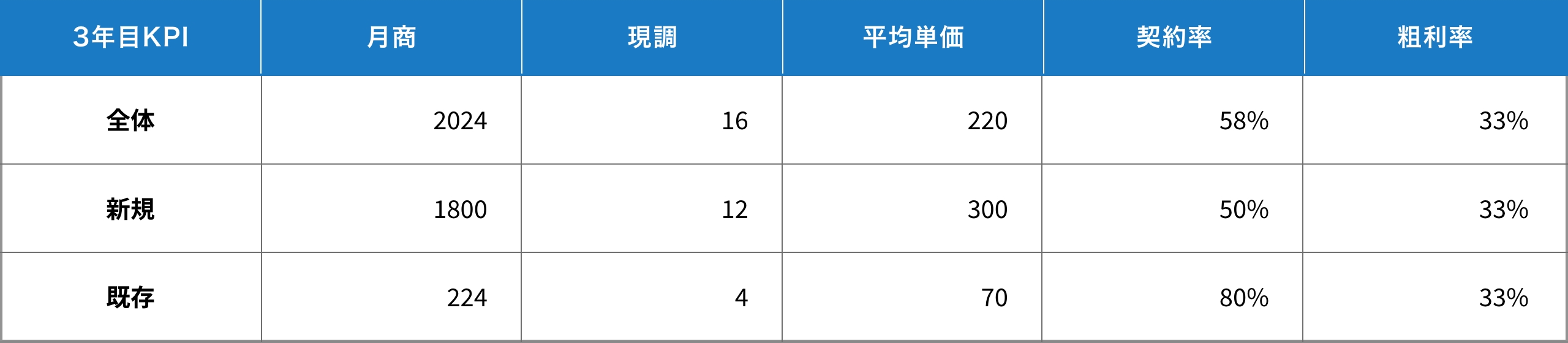 デザインリフォームビジネスの損益モデル